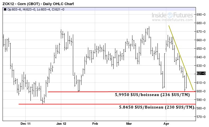 Corn tech MT 19 avril 12